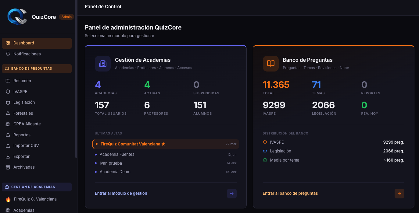 Panel de administración de QuizCore